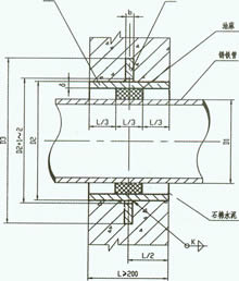 刚性防水套管(A型)结构图